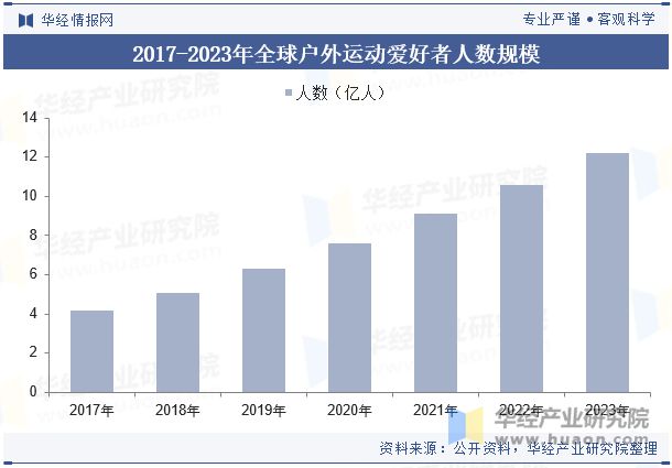 格局分析（附市场规模、出货量与区域分布情况）「图」m6米乐2024年中国运动相机行业发展现状与竞争(图2)